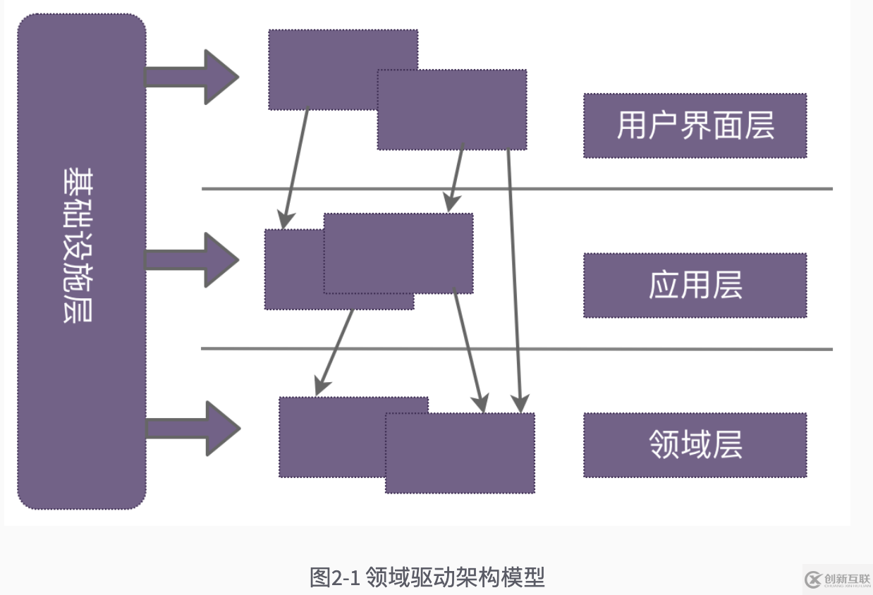 如何理解領域驅動設計概念