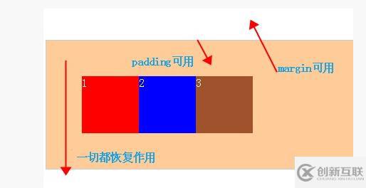 css中清除浮動的示例