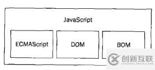 JavaScript和ECMAScript有什么關系