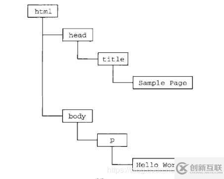 JavaScript和ECMAScript有什么關系