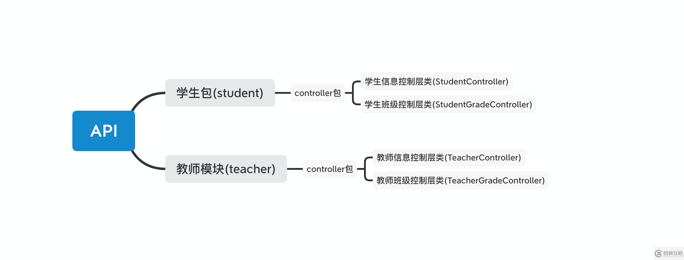 如何優(yōu)雅打印接口調(diào)用時長