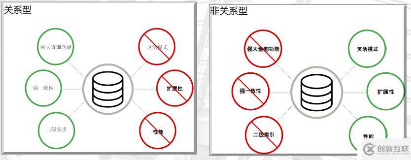 MYSQL企業級應用（一）安裝與部署