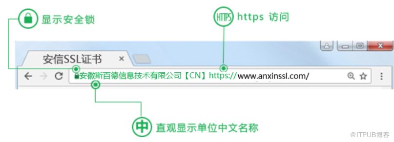 金融行業(yè)網(wǎng)站安裝SSL證書有什么用