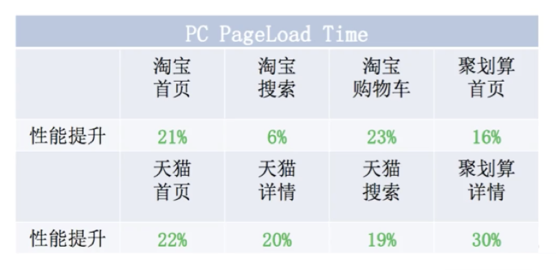 如何分析CDN HTTPS安全加速基本概念、解決方案及優化實踐