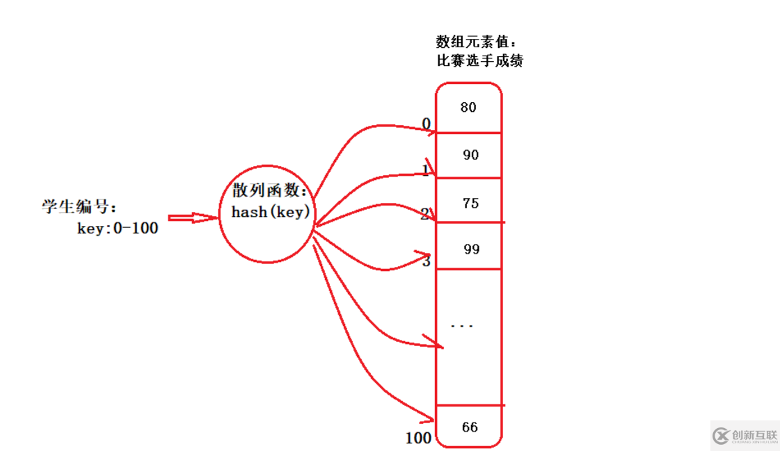 怎么理解并掌握ConcurrentHashMap