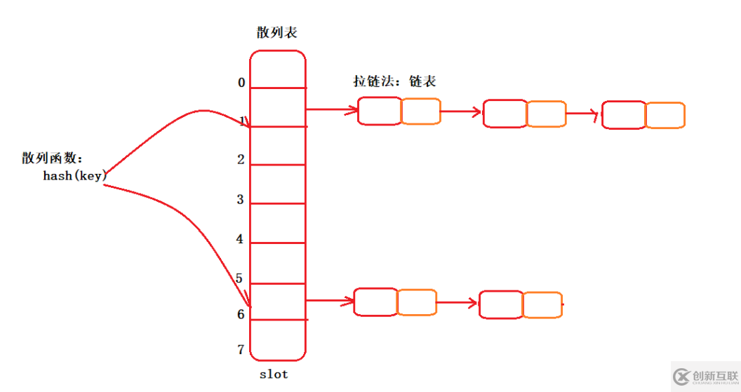 怎么理解并掌握ConcurrentHashMap