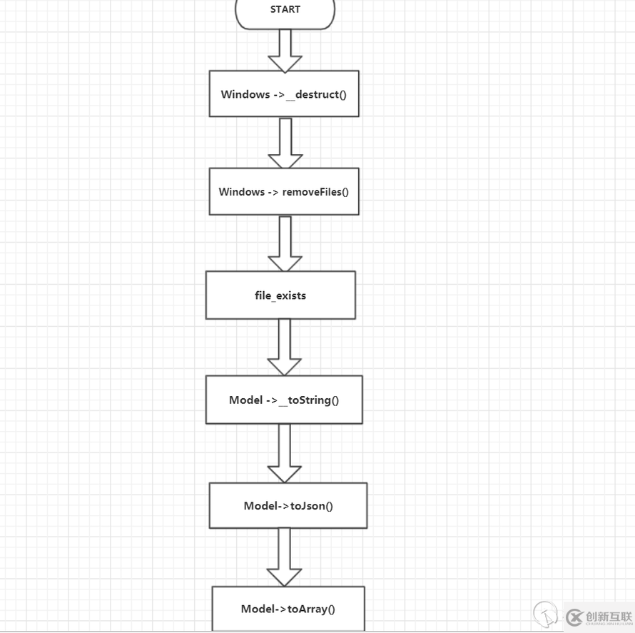 Thinkphp 反序列化利用鏈深入分析