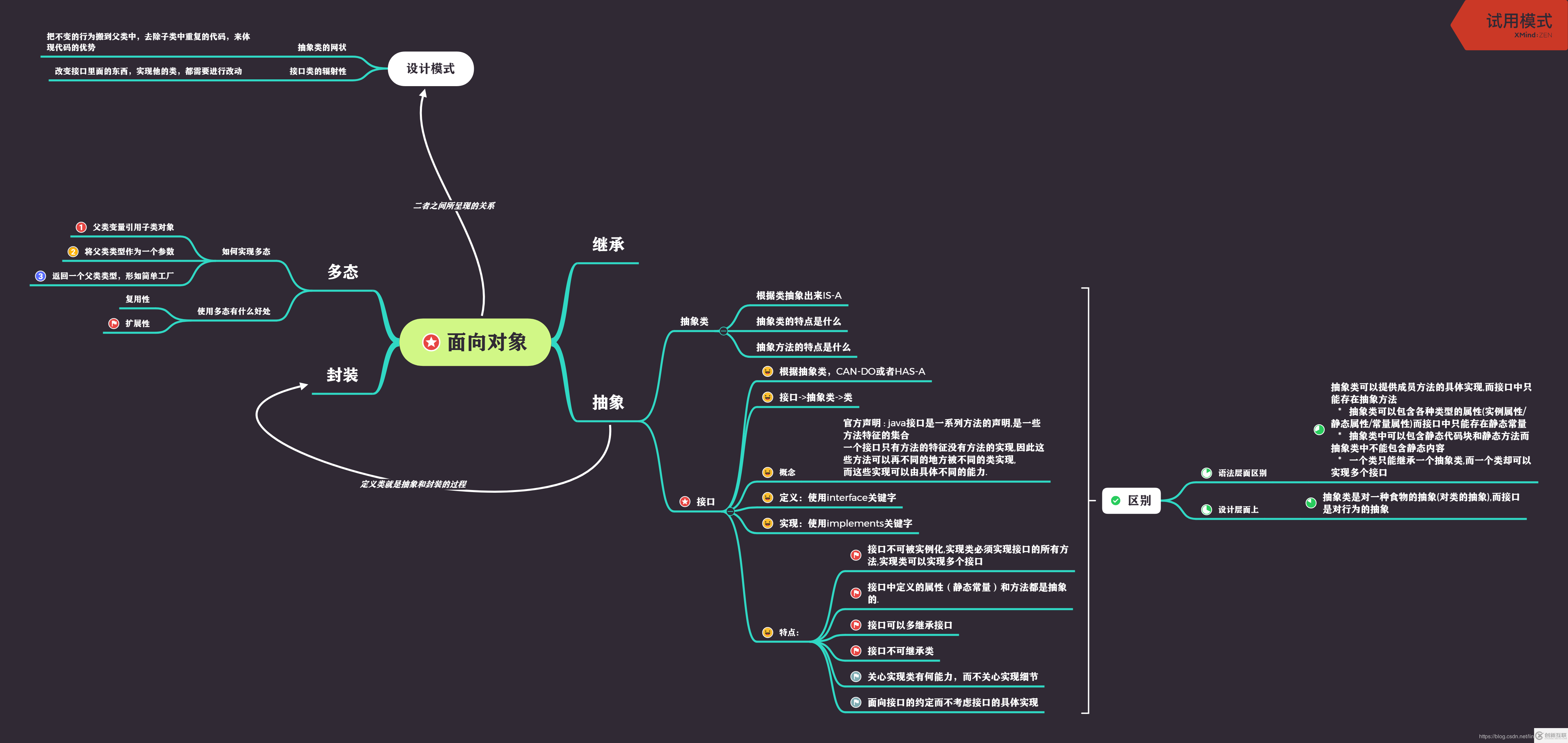 詳解java接口基礎(chǔ)知識(shí)附思維導(dǎo)圖