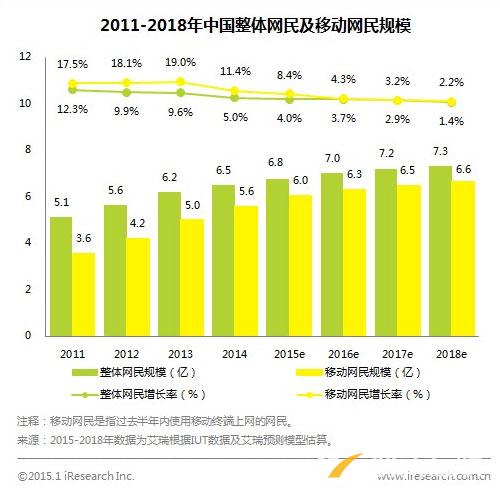 響應式網站設計真的會成為未來趨勢嗎？