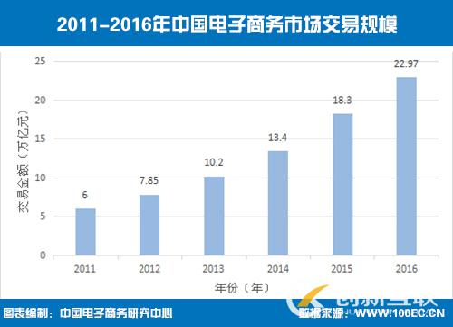 為什么說中小企業有必要做一個網站？