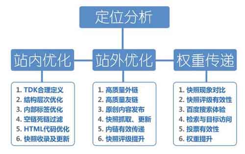 SEO優(yōu)化全揭秘 適合各階段seo人群