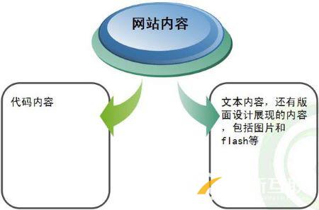 如何優(yōu)化站內(nèi)主題內(nèi)容