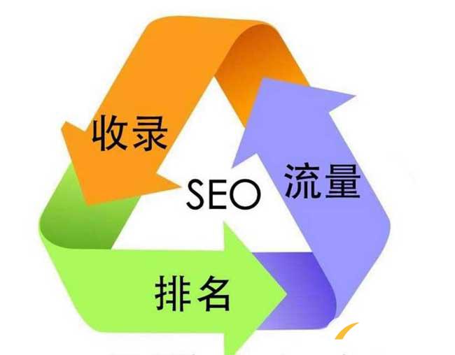 seo優化要關注的基本點