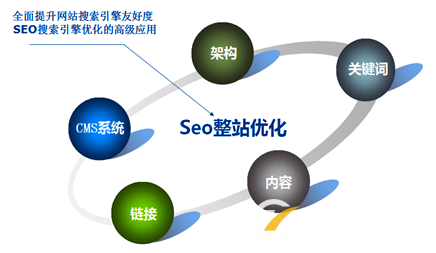 為何說公司網站更適合做整站優化