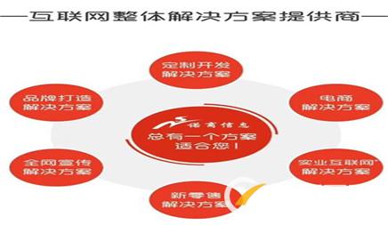 企業網站seo關鍵詞優化應該怎么做？