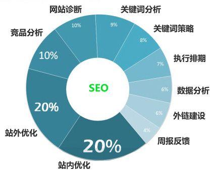 SEO優化