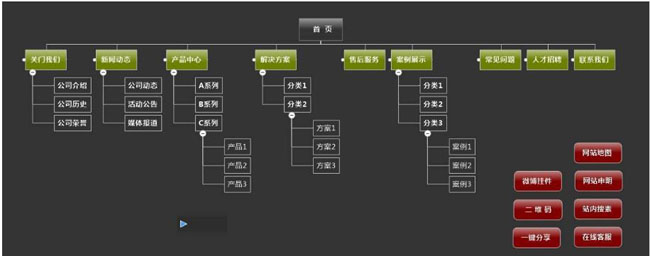 公司網站設計