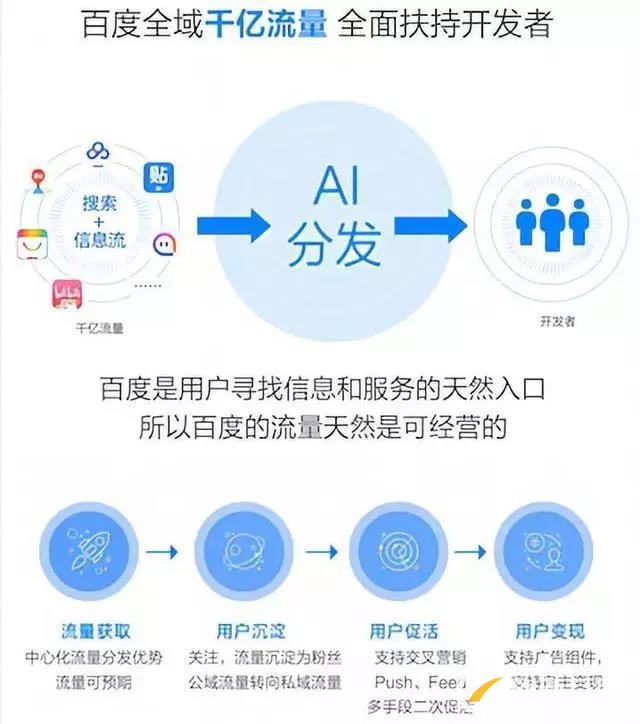 百度、騰訊、阿里小程序之爭始末