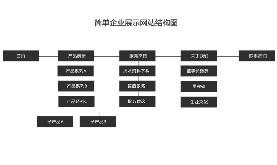 做一個簡單的企業宣傳網站需要多少費用