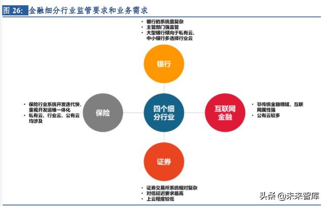 云計算行業深度研究及投資機會分析：風起云涌，驅動未來