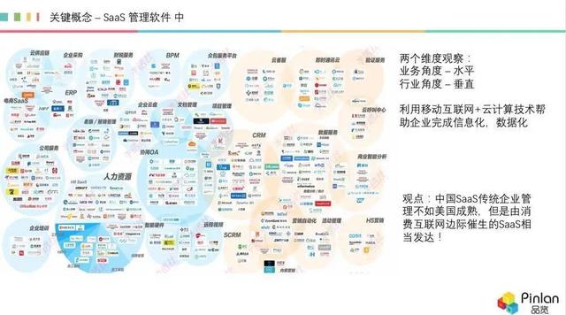 深度，被冷落的 AI，如何在 SaaS 領域“火”起來