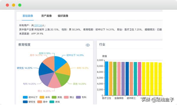 自動化營銷如何顛覆傳統模式，推進電商APP用戶轉化