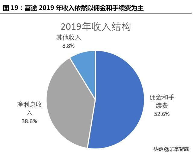 跨境互聯(lián)網(wǎng)券商，開(kāi)啟個(gè)人財(cái)富管理新篇章