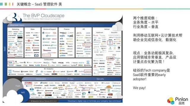 深度，被冷落的 AI，如何在 SaaS 領域“火”起來