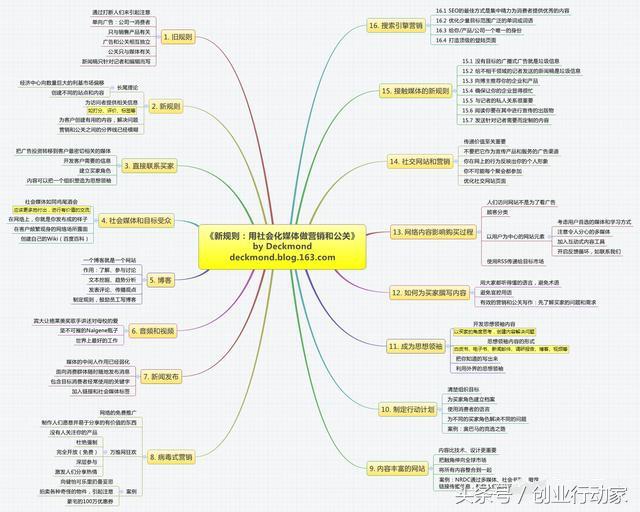 做好營銷推廣的這幾點，你都了解了嗎？