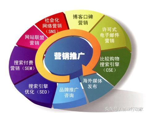 做好營銷推廣的這幾點，你都了解了嗎？