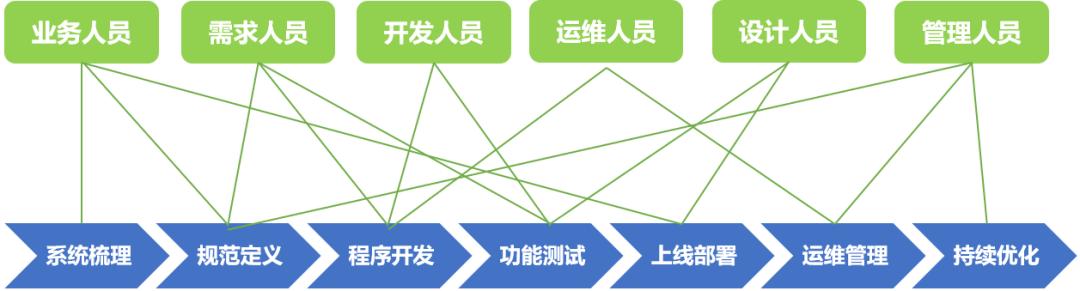 當企業(yè)服務總線遇到云服務