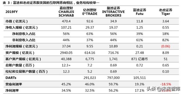 跨境互聯(lián)網(wǎng)券商，開(kāi)啟個(gè)人財(cái)富管理新篇章