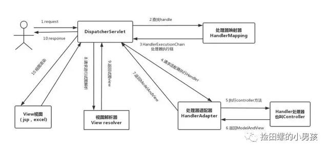 Java程序員必須熟記流程圖