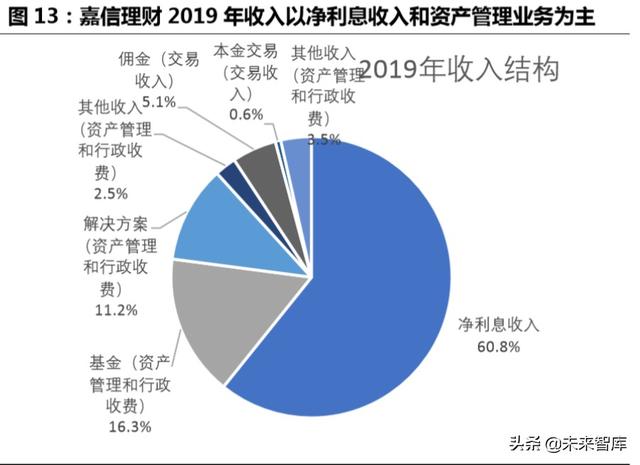 跨境互聯(lián)網(wǎng)券商，開(kāi)啟個(gè)人財(cái)富管理新篇章