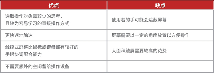 網(wǎng)頁制作中，如何設(shè)計好用的觸控手勢