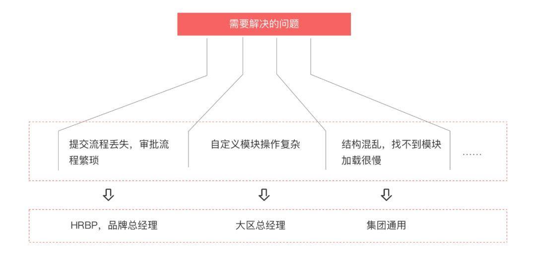 B端設(shè)計師如何做好用戶訪談