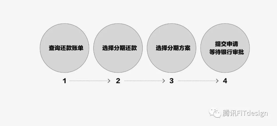 科學區(qū)分設(shè)計對錯——數(shù)據(jù)思維教你5步驗證