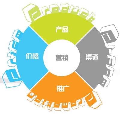 運營干貨 | 一套正確且高效的數據分析體系該如何搭建？