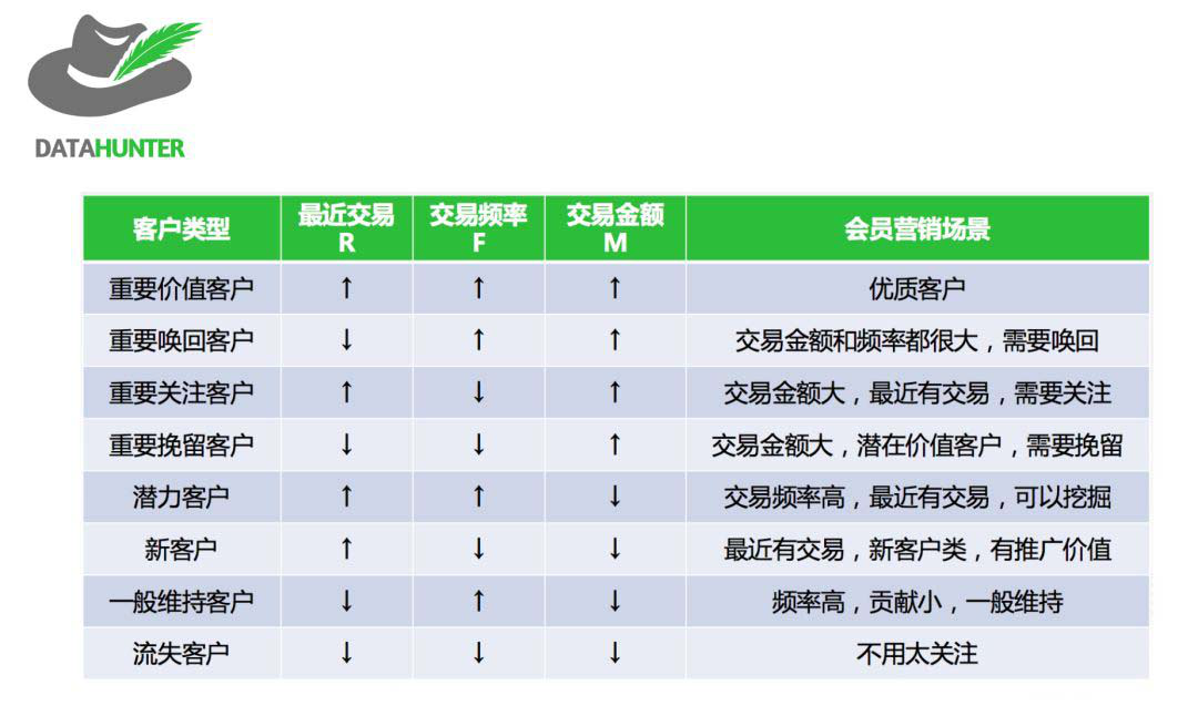 如何利用用戶分層來提高運營效率？