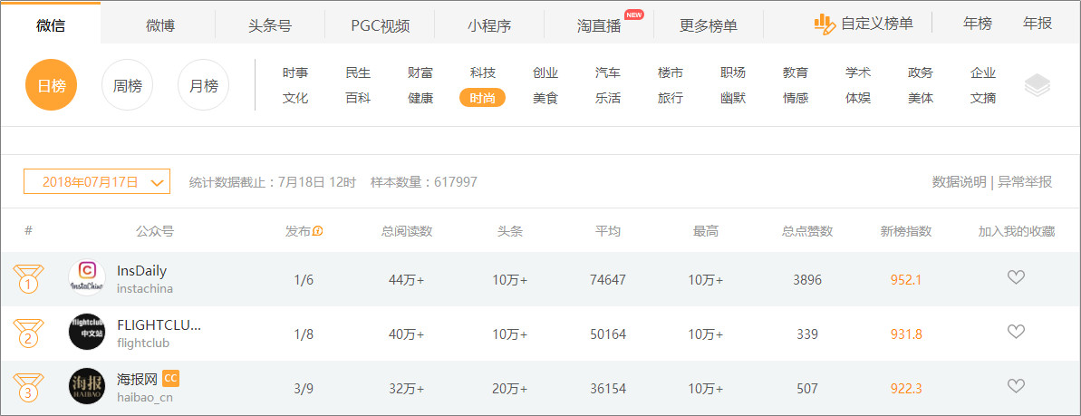 5個高閱讀量選題技巧，除了蹭熱點還有什么？