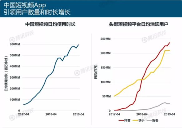 短視頻電商運(yùn)營，如何實(shí)現(xiàn)多賽道變現(xiàn)