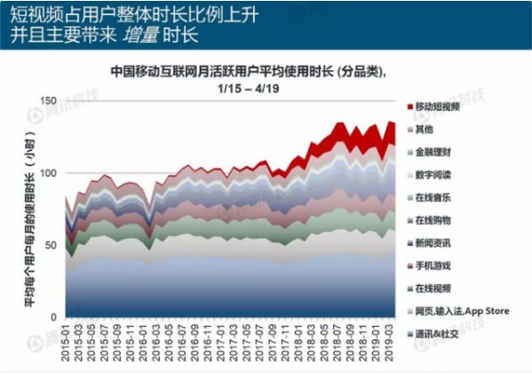 短視頻電商運(yùn)營，如何實(shí)現(xiàn)多賽道變現(xiàn)