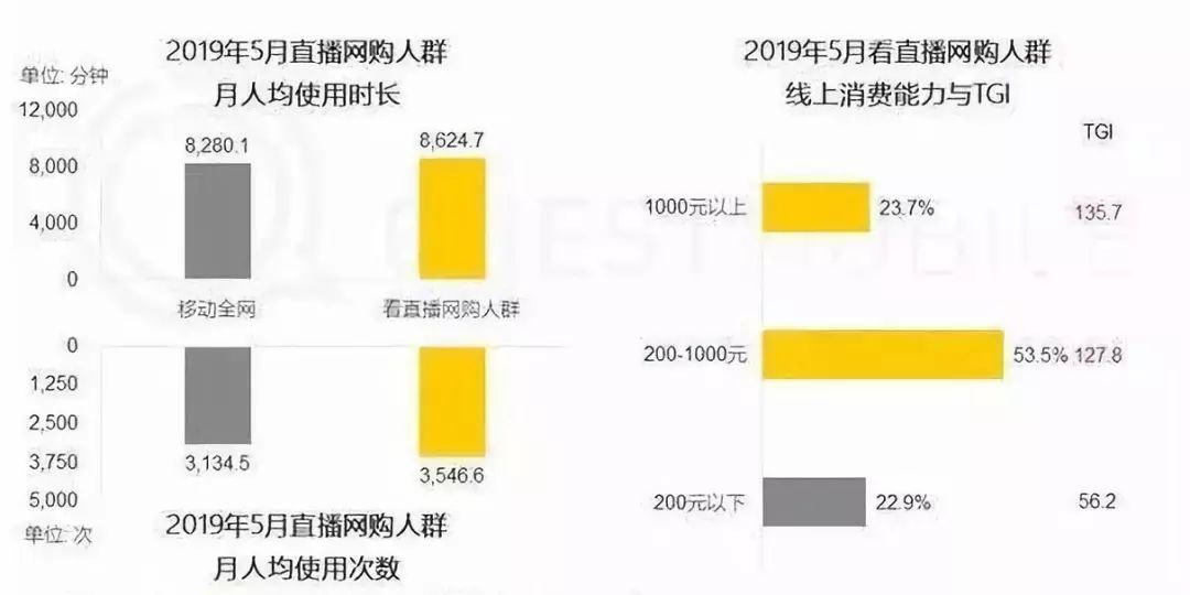 短視頻電商運(yùn)營，如何實(shí)現(xiàn)多賽道變現(xiàn)