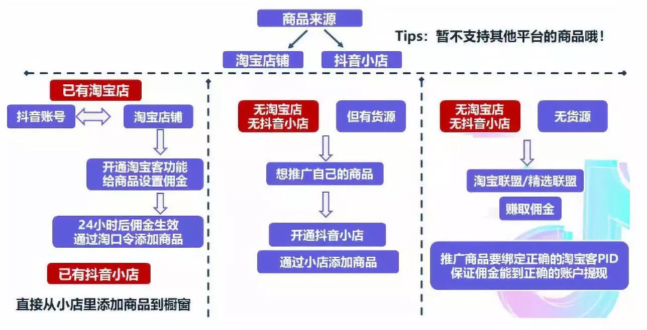 短視頻電商運(yùn)營，如何實(shí)現(xiàn)多賽道變現(xiàn)