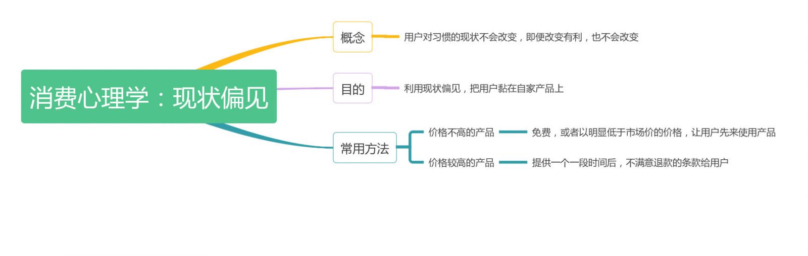 干貨+案例 | 如何通過習(xí)慣，提升用戶粘性？