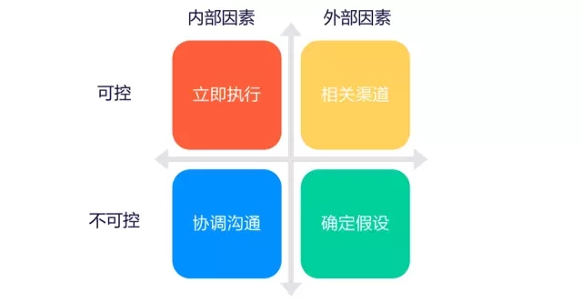 7000 字深度總結：運營必備的 15 個數據分析方法