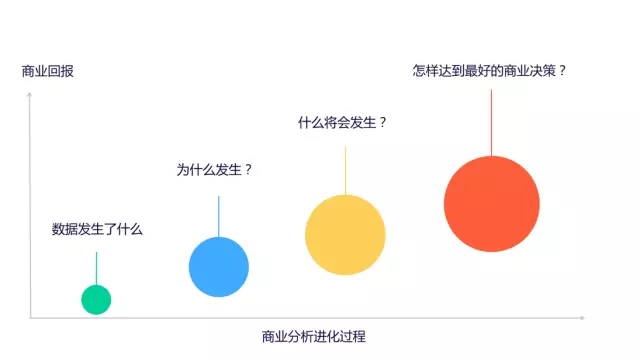 7000 字深度總結：運營必備的 15 個數據分析方法