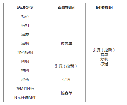 了解電商優惠券的一生，看完這篇就足夠了！