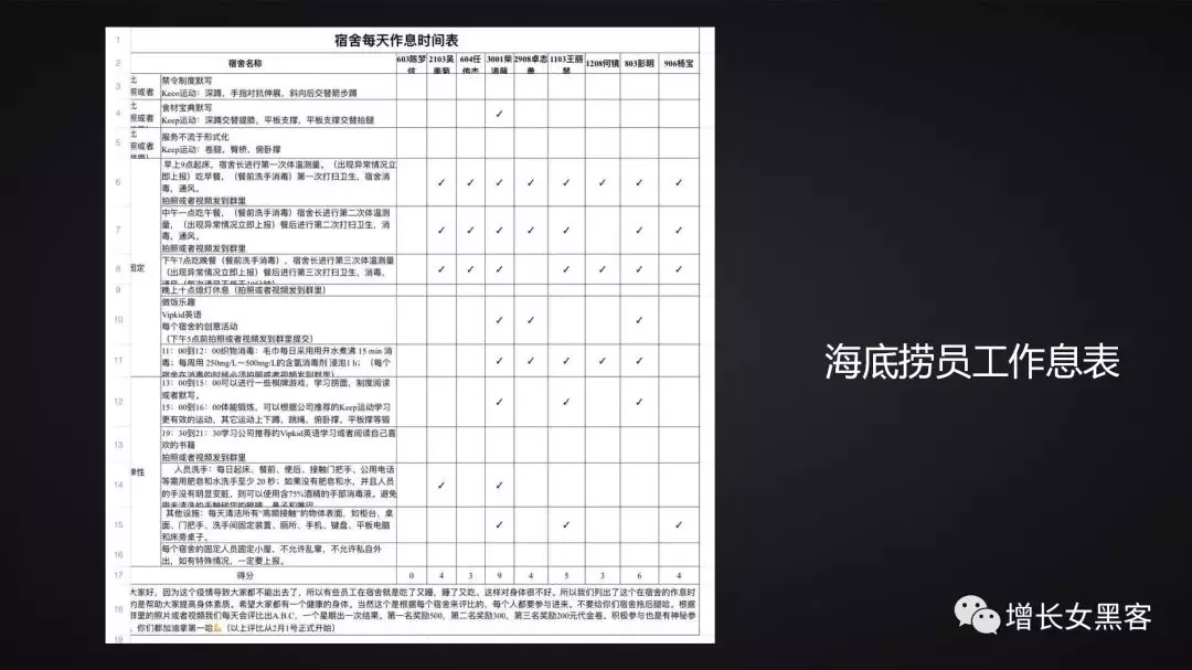 1.2萬(wàn)字長(zhǎng)文告訴你：非常時(shí)期，開展線上運(yùn)營(yíng)的策略方案