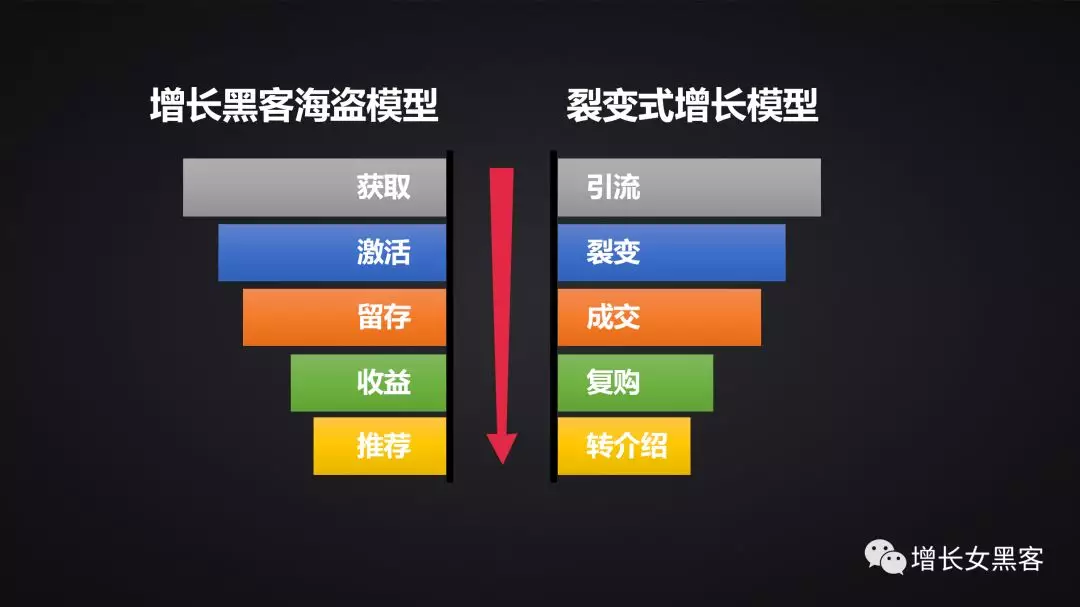 1.2萬(wàn)字長(zhǎng)文告訴你：非常時(shí)期，開展線上運(yùn)營(yíng)的策略方案